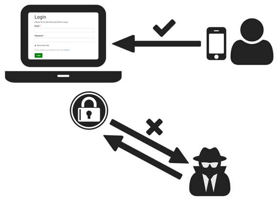 Two-Step Authentication